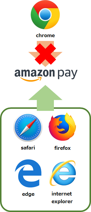 Amazon Payをご利用のお客様へ